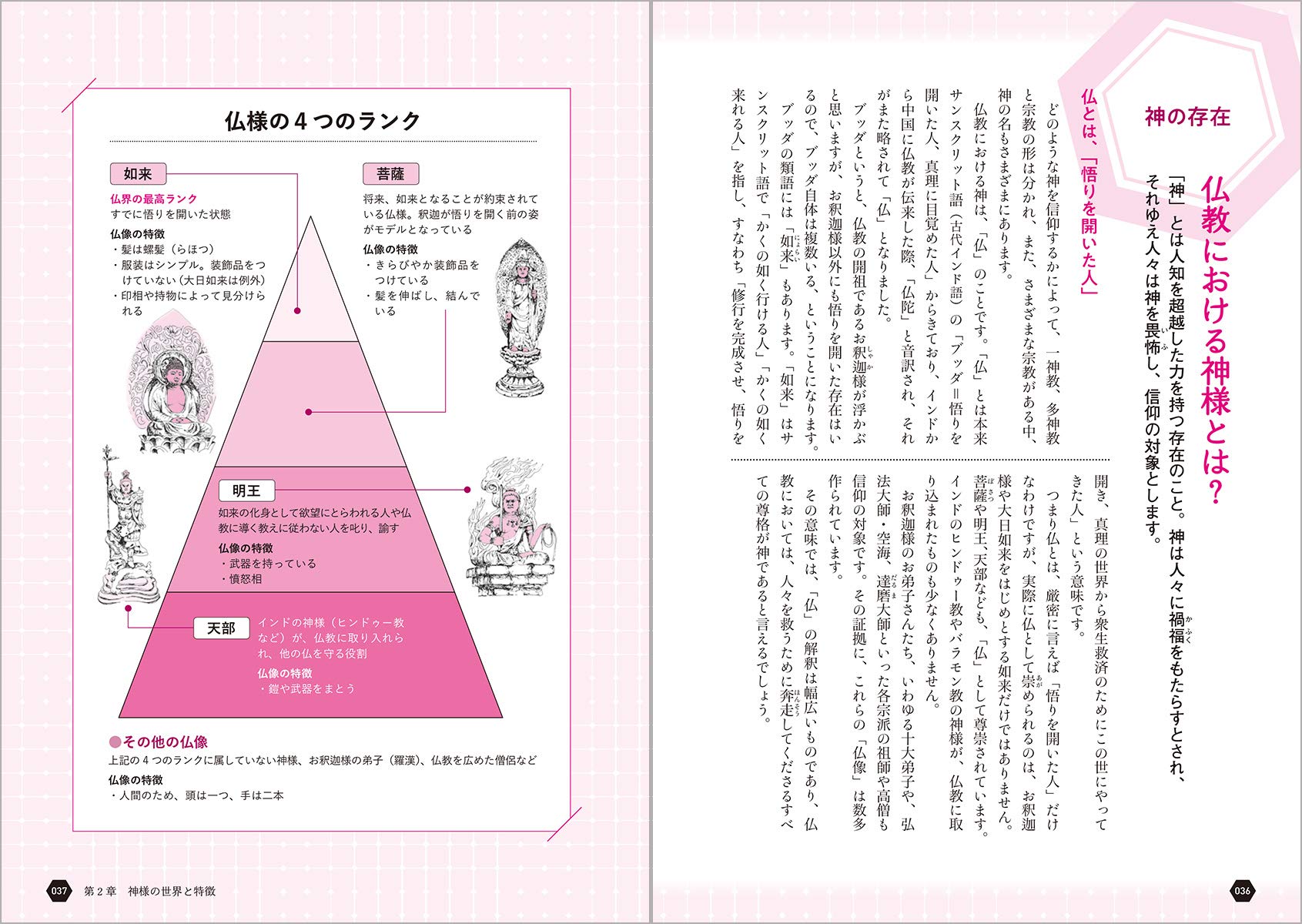 図解 下ヨシ子の神様の世界 Amazon Com Books