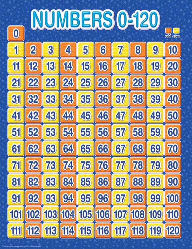 Eureka Color My World Basic Learning, Count 0 to 120 17