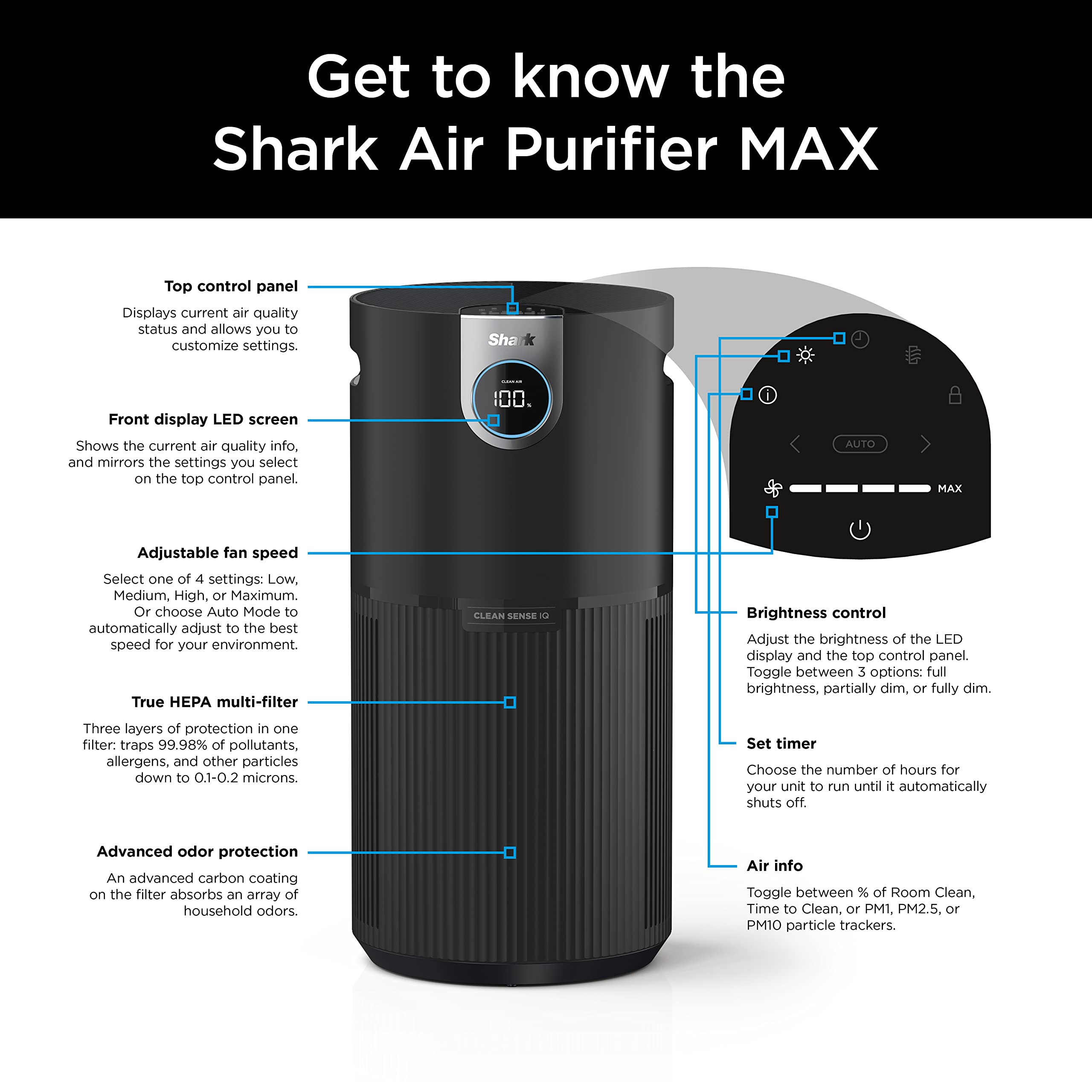 Shark Air Purifier for Home, Office, and Bedroom, Clean Sense Technology, HEPA Air Filter, 1200 Sq Ft, Captures 99.98% of Particles, Pet Dander, Pollutants, Dust, Smoke, Allergens & Smells, HP202