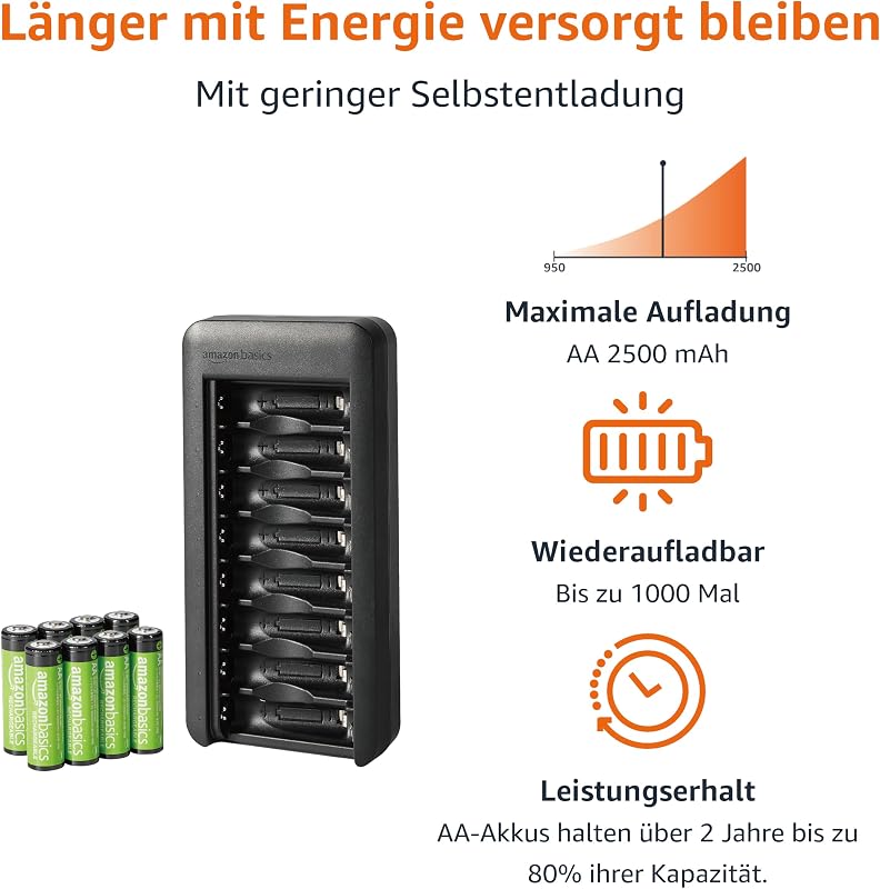 NiMH Batterieset wiederaufladbar, 8er-Pack AA-Batterie 2000 mAh, mit Batterieladegerät mit Platz für 8 Batterien, ohne AC-Netzadapter, USB-C-Anschluss