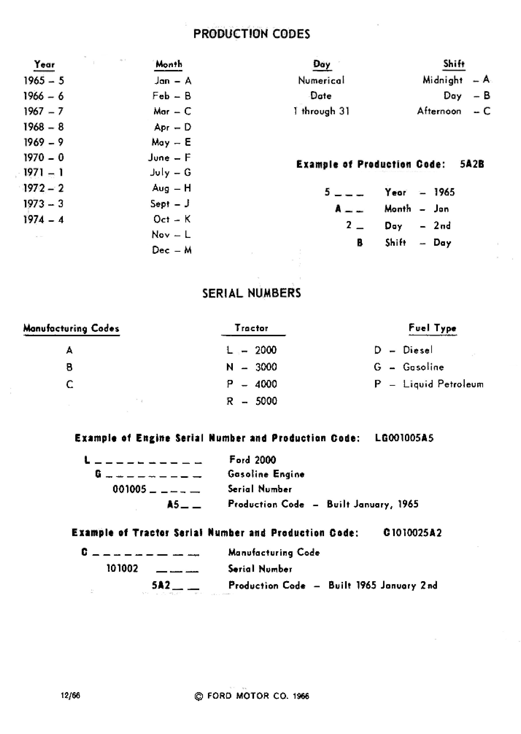 Ford Tractor Series 2000, 3000, 4000, 5000, 3400, 3500, 3550, 4400, 4500,  5500, 5550 Service Manual: FORD: 0763616420067: Amazon.com: Books