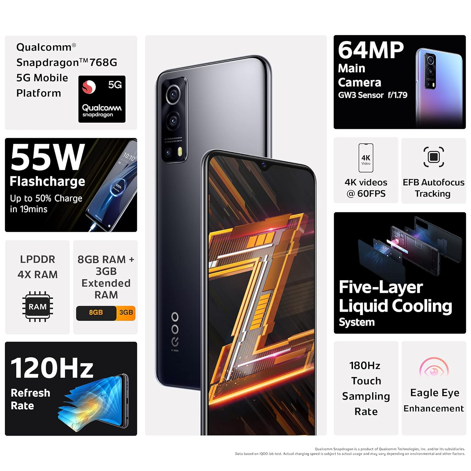 iqoo-z3-5g-ace-black-8gb-ram-128gb-storage-indias-first-sd-768g-5g-processor-55w-flashcharge-6-months-nc-emi-100-refund