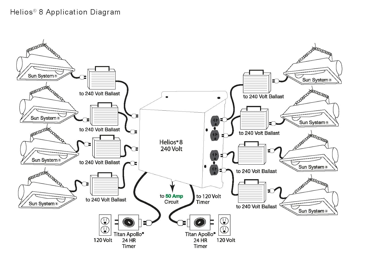 Amazon.com : Titan Controls 8-Light Controller w/ Dual Trigger Cords, 240V  - Helios 8 : Electrical Timers : Garden & Outdoor