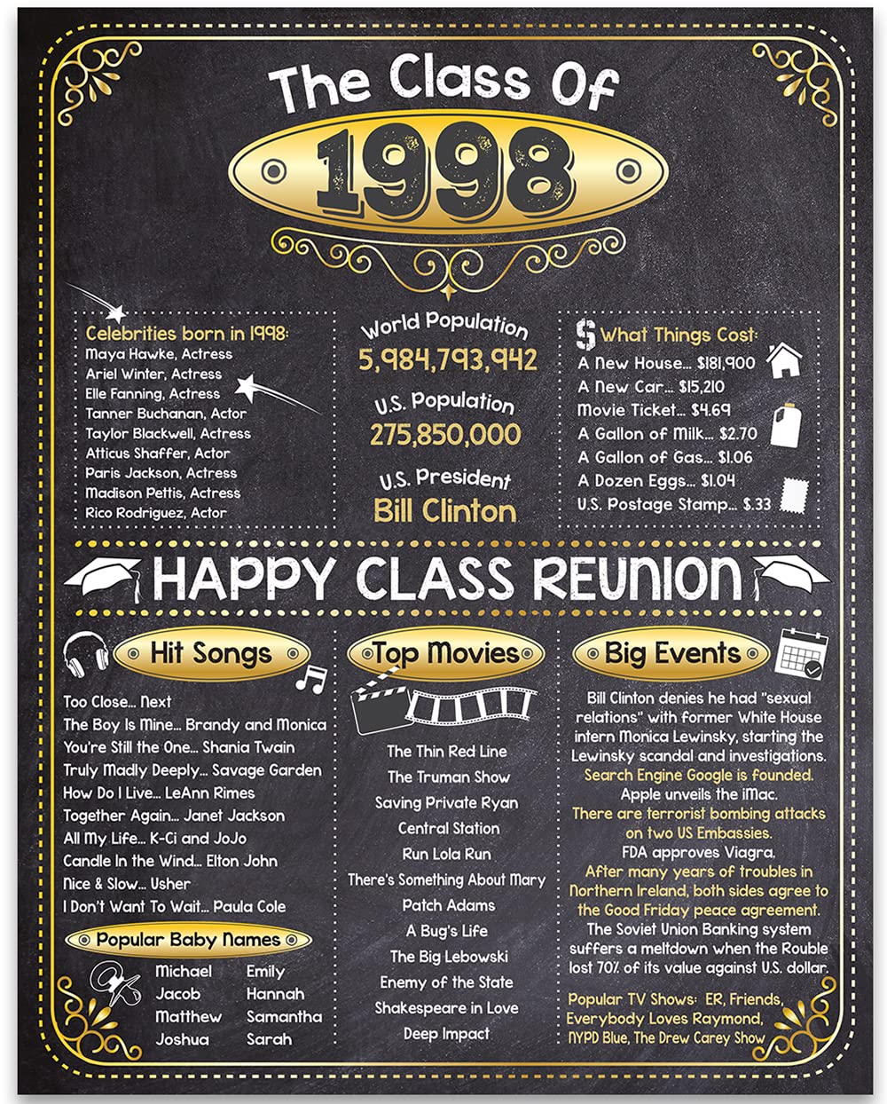 27th High School Class Reunion