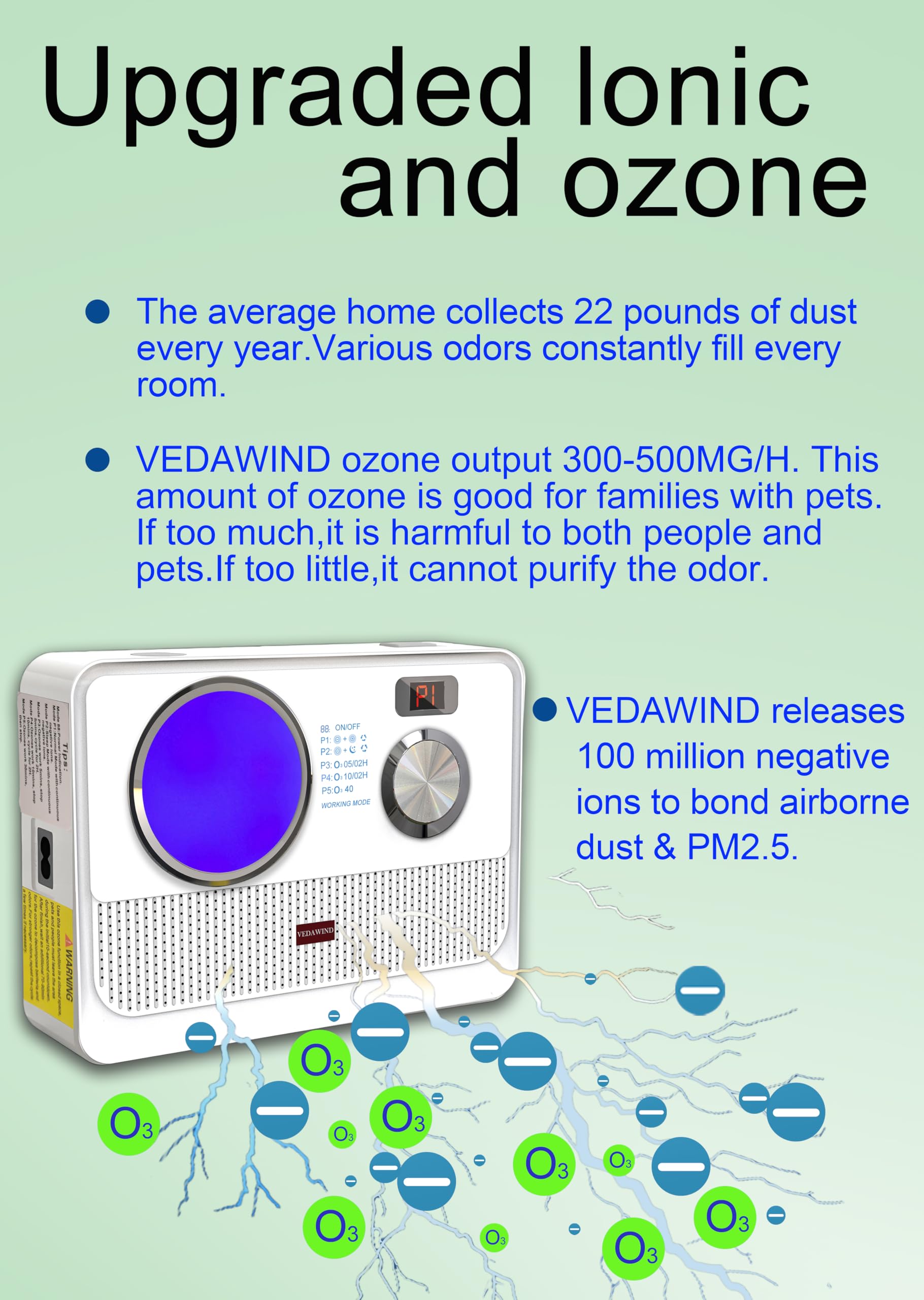 Vedawind 3-in-1 Air Purifier, Cat Litter Deodorizer, Air Freshener for Home with Ozone, Ionizer, U Light – Reduce Pets Poof Odor, Litter Smell, Smoke, Dust,Plug-in to Use