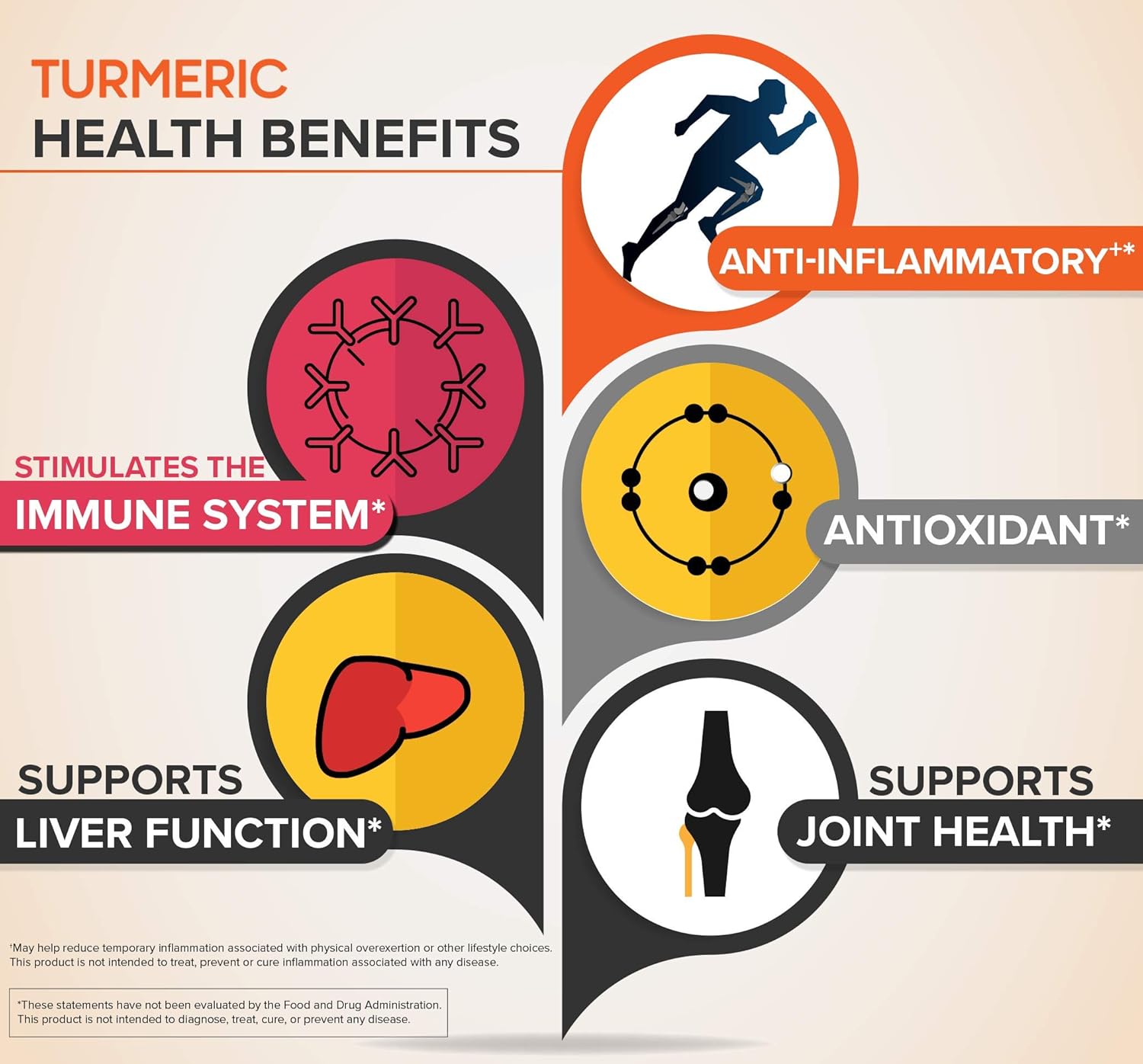 Turmeric Curcumin Softgels, Qunol with Ultra High Absorption 1500mg, Joint Support, Dietary Supplement, Extra Strength, 180 Softgels: Health & Personal Care