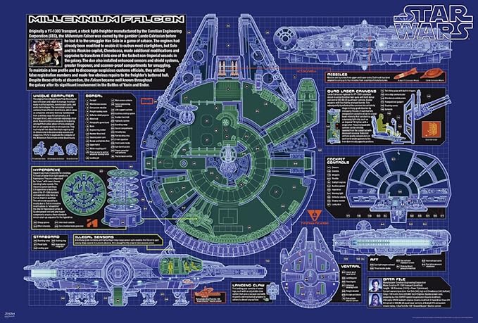 star plan millennium falcon