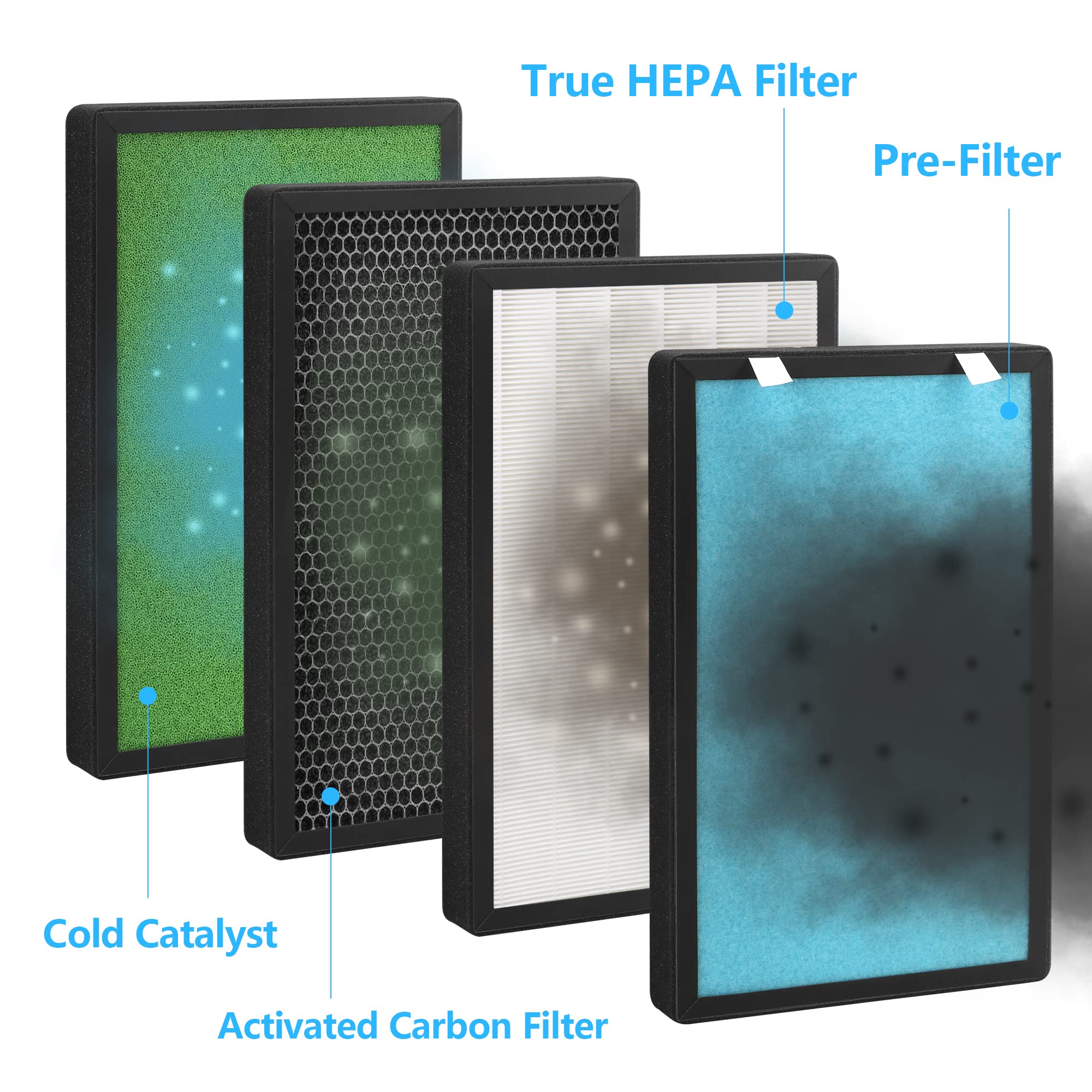 2-Pack PB-P01 Replacement Filter Compatible with PB-P01 Purifier, Part # PB-P01F