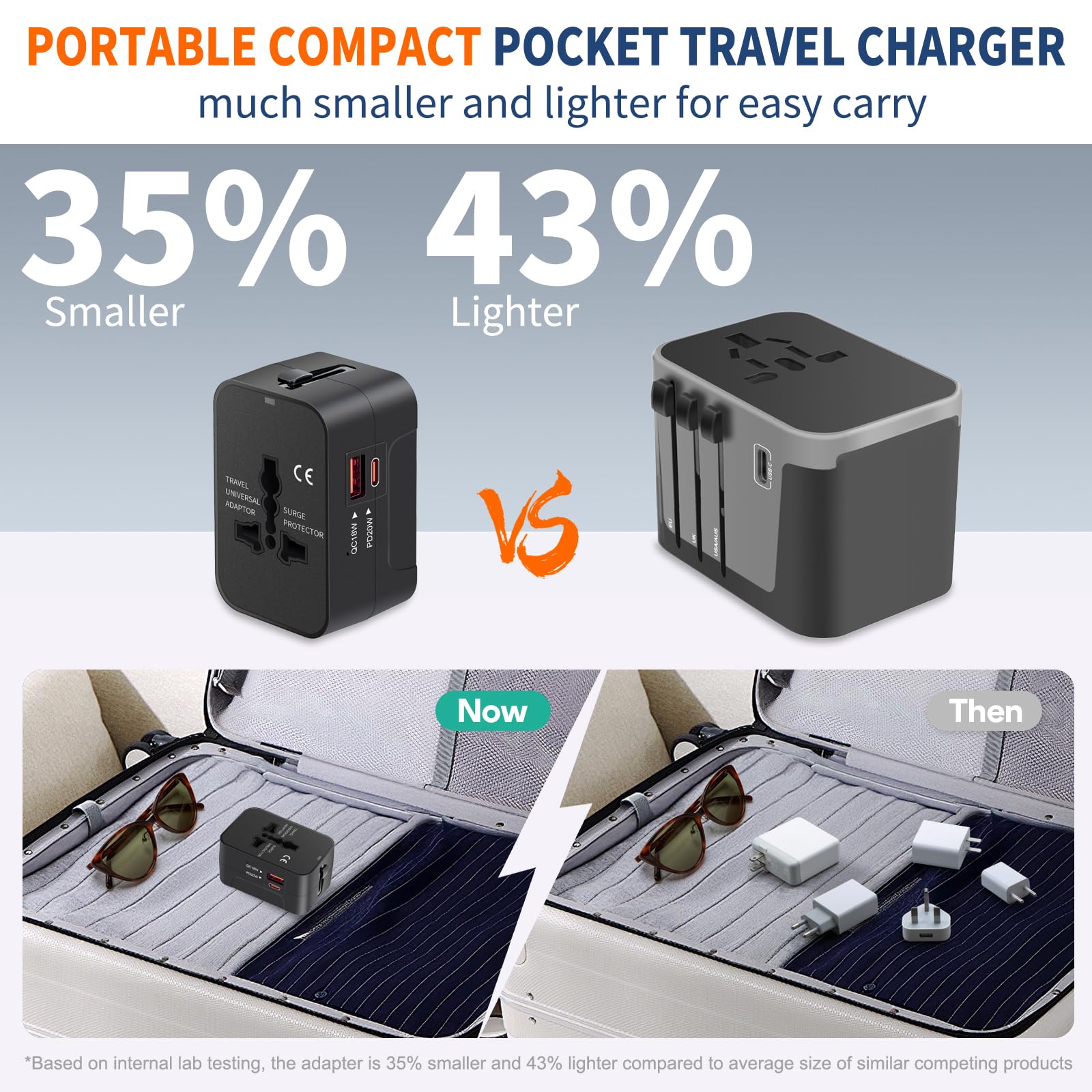 Travel Adapter USB C, Universal All in One Worldwide Travel Adapter Fast Charge GaN PD3.0 Type C USB-A Quick Charging Ports Power Converters Wall Charger AC Power Plug Adapter for USA EU UK AUS Black