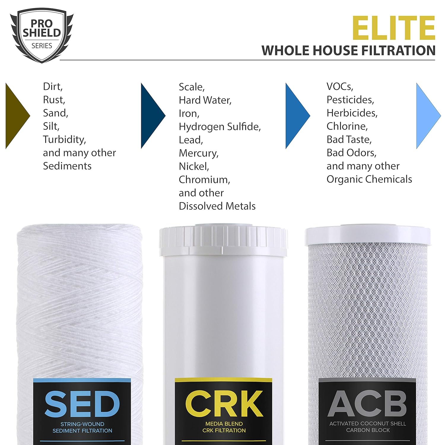 PRO+AQUA Elite Whole House Water Filter 3 Stage Well Water Filtration System w/Gauges, PR Button, 1” Ports, Filter Set: Industrial & Scientific