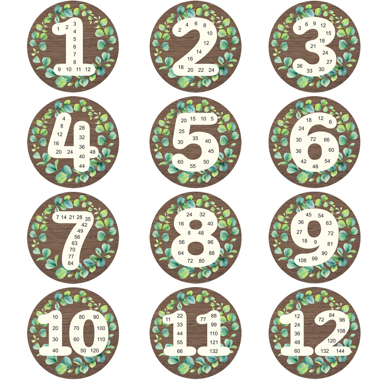Photo 1 of Ctosree 12 Pcs Student Numbers Classroom Math Multiplication Poster Eucalyptus Decorations Cutouts Circle Wood Grain Cutouts Round Numbers Posters for Bulletin Board Accents Toddler Kids Classroom