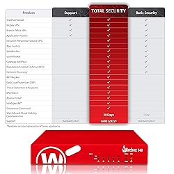 WatchGuard Basic Security Suite Ren./Upg. 3-yr