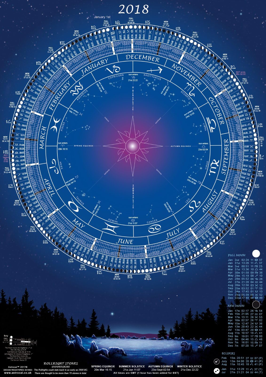 Moon Calendar Lunar Phase Poster 2018