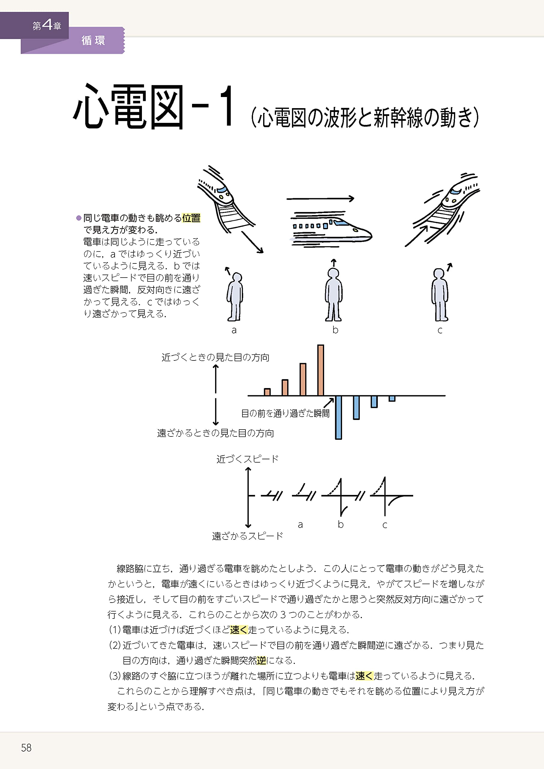 イラストでまなぶ生理学 第3版 Amazon Com Books