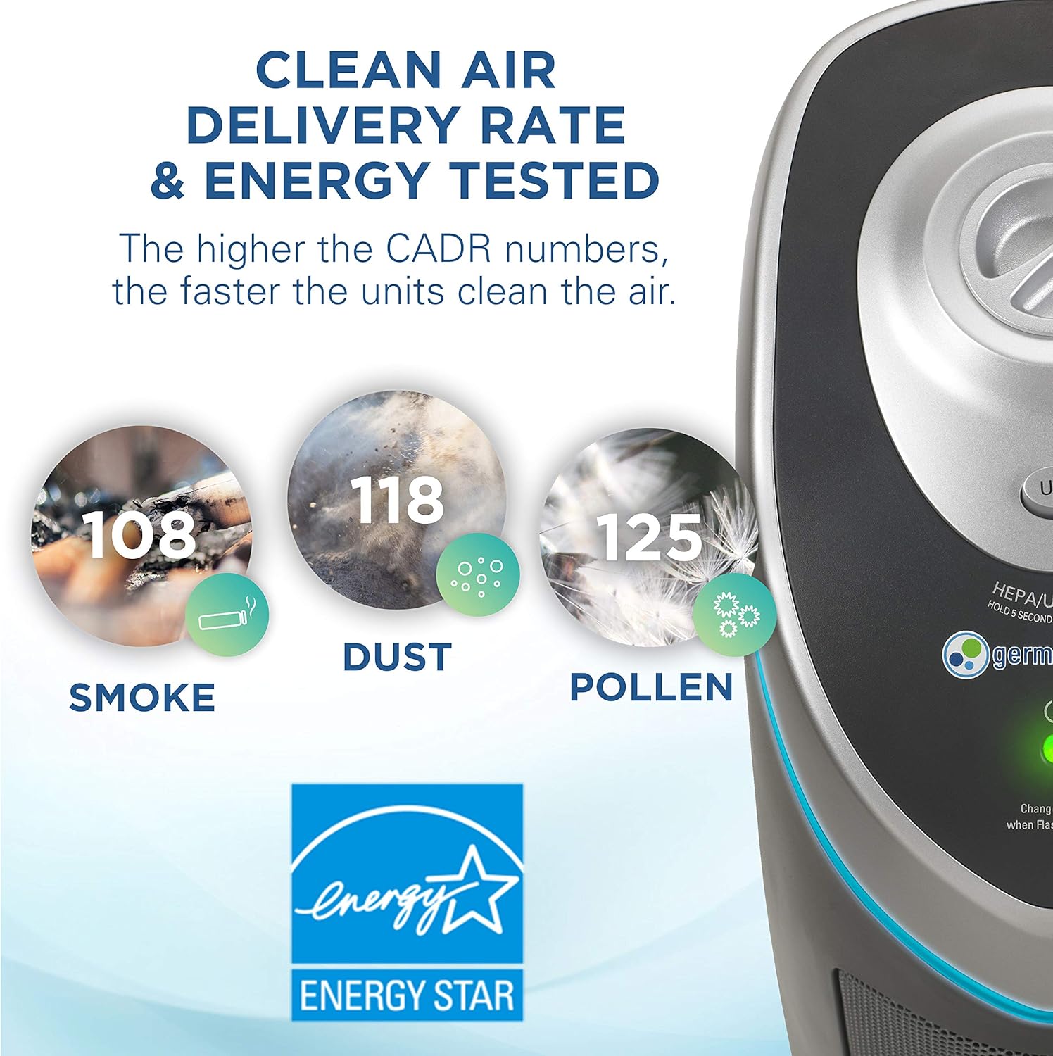 Germ Guardian True HEPA Filter Air Purifier with UV Light Sanitizer, Eliminates Germs, Filters Allergies, Pollen, Smoke, Dust Pet Dander, Mold Odors, Quiet 22 inch 4-in-1 Air Purifier for Home AC4825E: Health & Personal Care