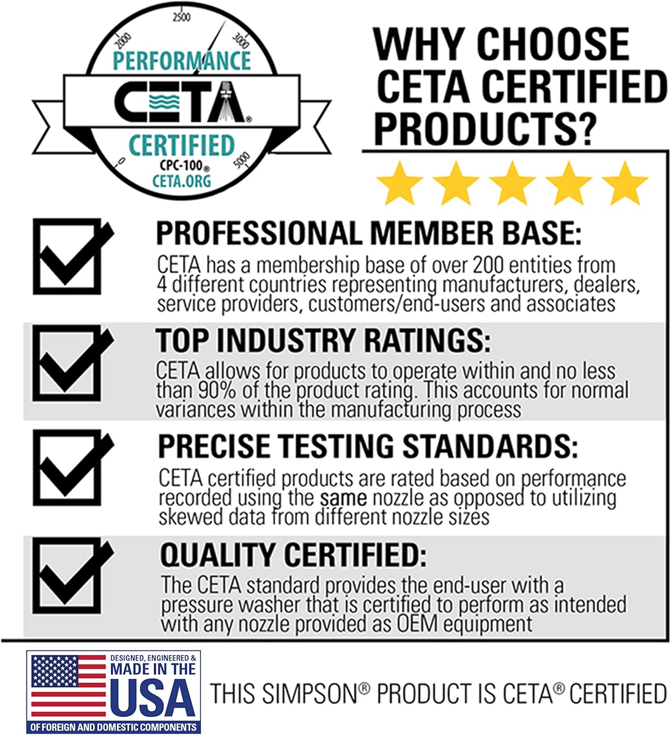 Simpson Cleaning CM61083 3400 PSI at 2.5 GPM Clean Machine Cold Water Residential Gas Pressure Washer, Natural: Garden & Outdoor