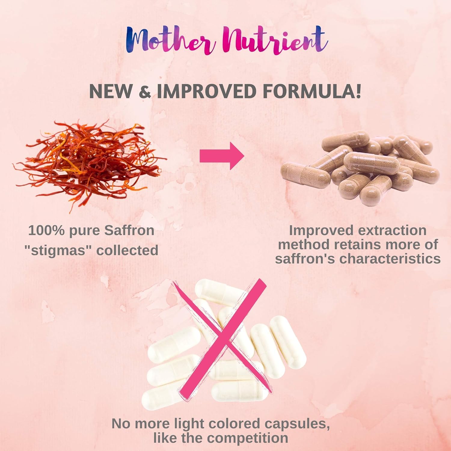 Saffron Capsules with 88.50 mg of Saffron Extract. Supplement Contains