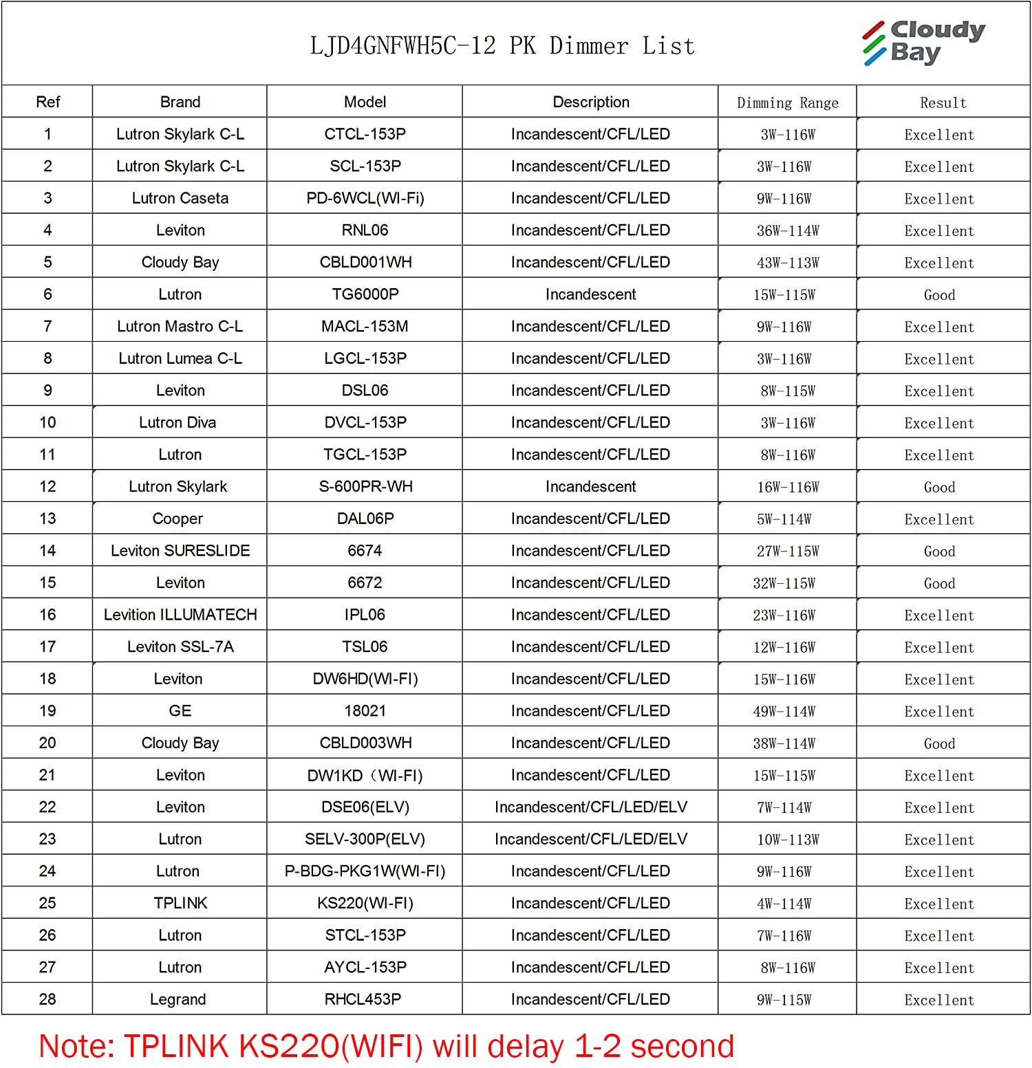 CLOUDY BAY Eyeball 4 inch 5 Color Gimbal LED Recessed Light with Junction Box, 9.5W CRI90+ 2700K/3000K/3500K/4000K/5000K Selectable,Dimmable, Canless Recessed Spotlights, Damp Rated, White,Pack of 6