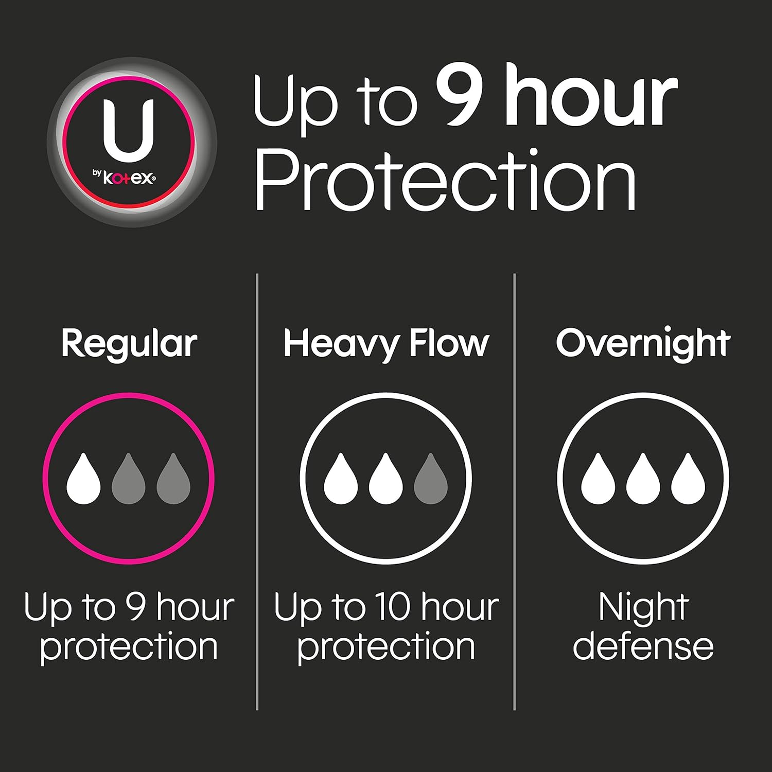 U by Kotex Security Maxi Pads, Regular, Unscented, 192 Count (4 Packs of 48): Health & Personal Care
