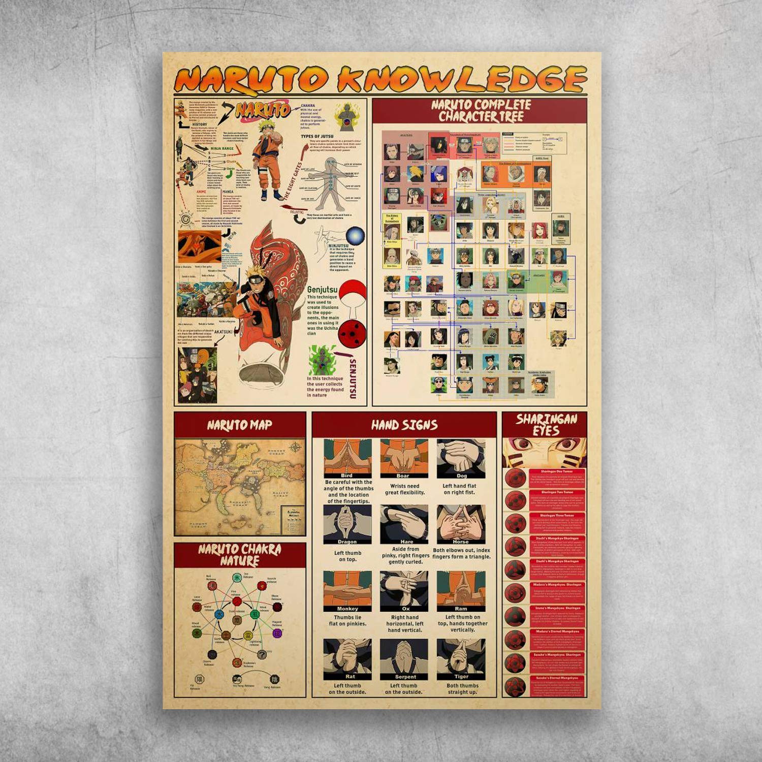 Amazon.com: Naruto Knowledge Naruto Complete Character ...