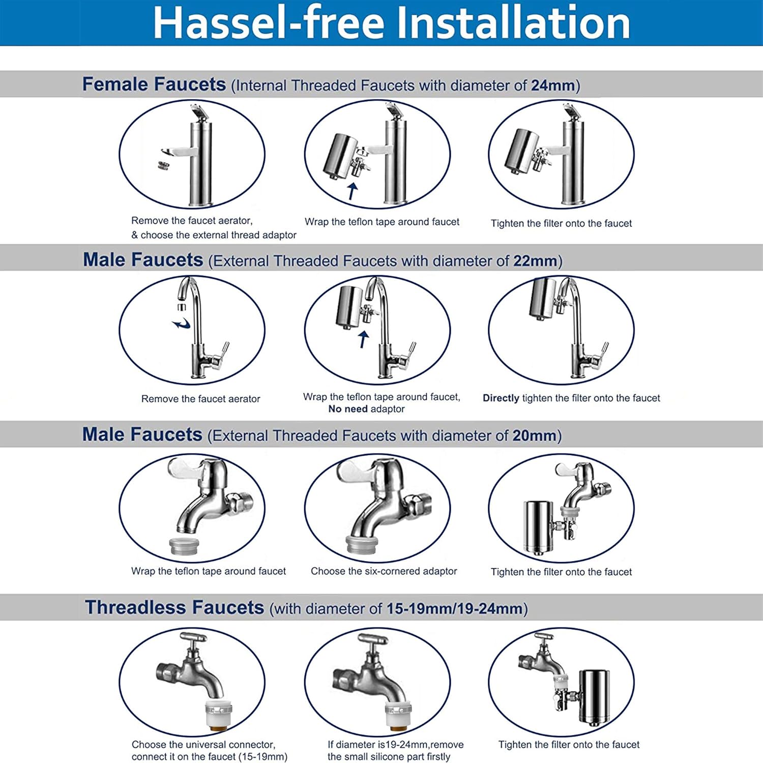 XOOL Faucet Water Filter, 304 Stainless-Steel Filtration System, Double Outlet, Large Water Flow, Water Purifier, Reduce Chlorine, Lead Reduction, Fits Standard Faucets (2 Filter Cartridges): Home & Kitchen