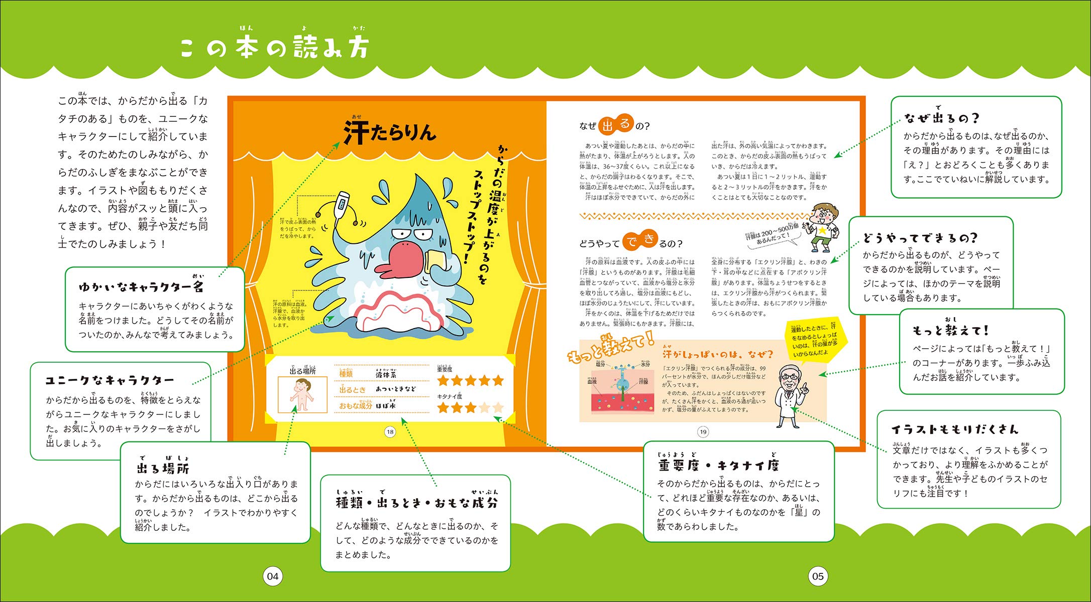 カラダから出る カタチのある もの キャラクター図鑑 うんこ 鼻くそ つば 目ヤニ あいつらは偉大な存在 紘一郎 藤田 とげとげ 本 通販 Amazon カラダから出る カタチのある もの キャラクター図鑑 うんこ 鼻くそ つば 目ヤニ あいつらは偉大な存在 紘一郎 藤田 とげとげ 本 通販 Amazon