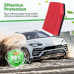 RVgolf Engine+Cabin Air Filters Fit for 2019-2025