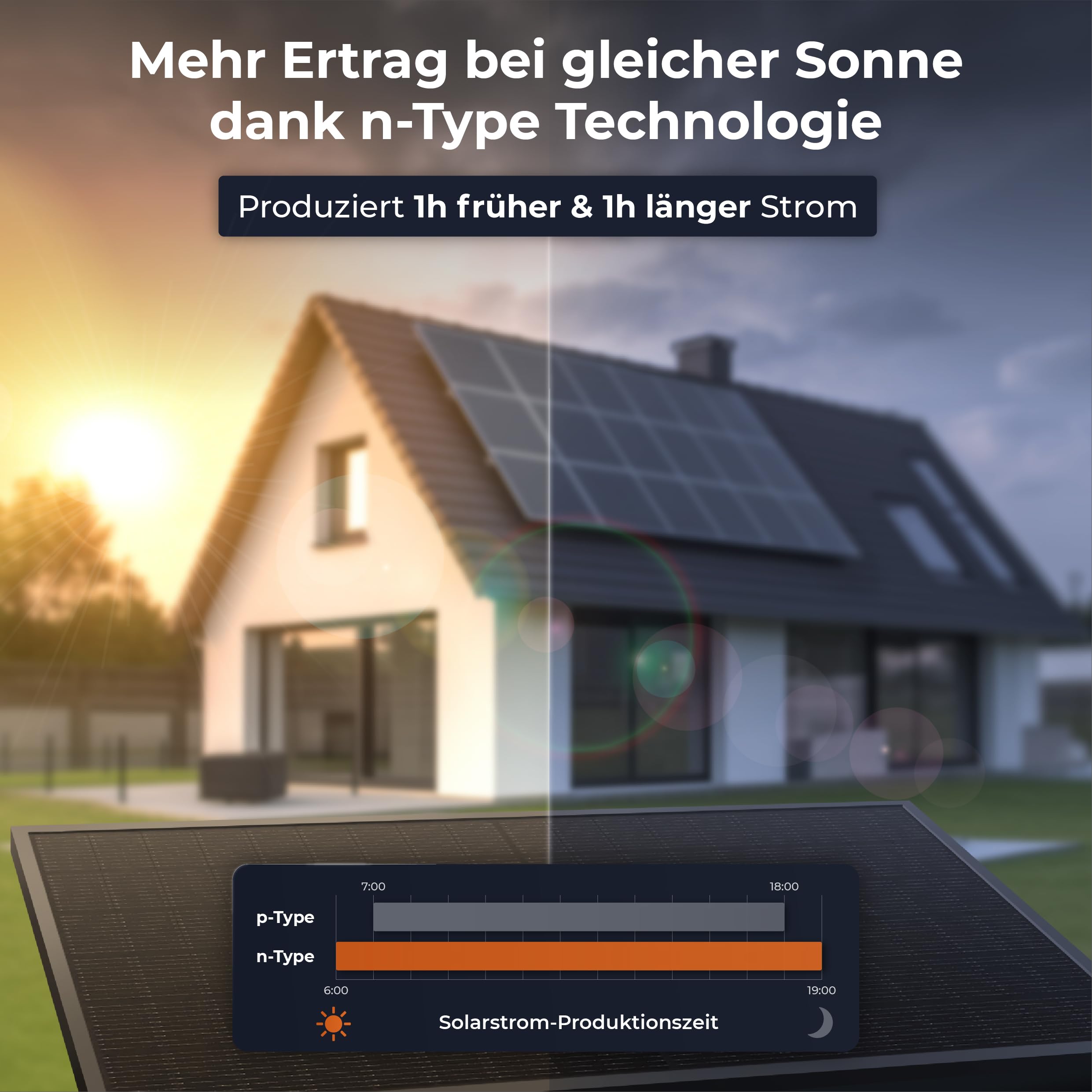 Solarway 500W Solarpanel Full Black Bifazial Glas/Glas PV Panel mit positiver Leistungstoleranz von 0-5 Watt, n-type, geeignet für Balkonkraftwerk 5