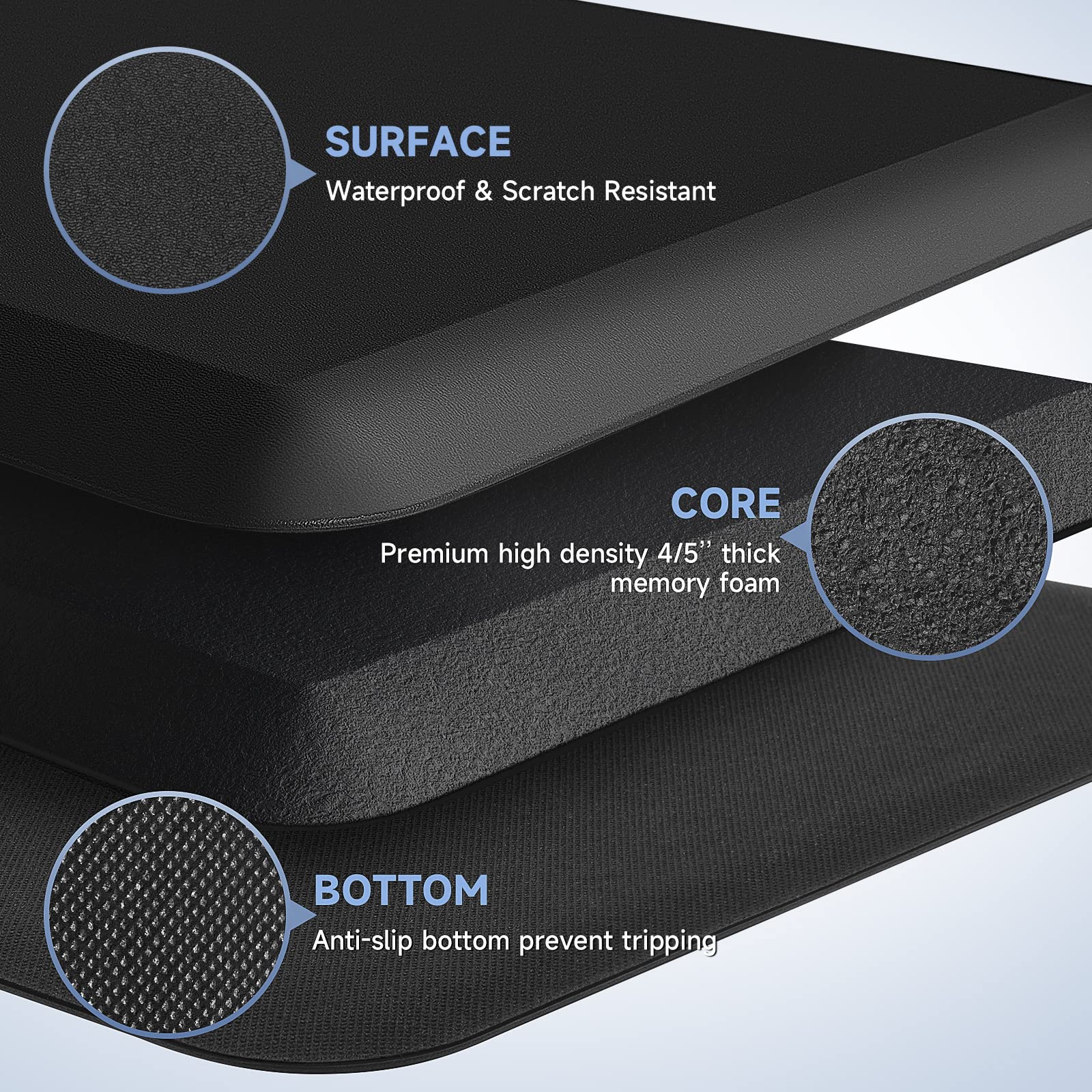 StepRite 1" Thick Kitchen Mats For Floor, Anti Fatigue Kitchen Rugs