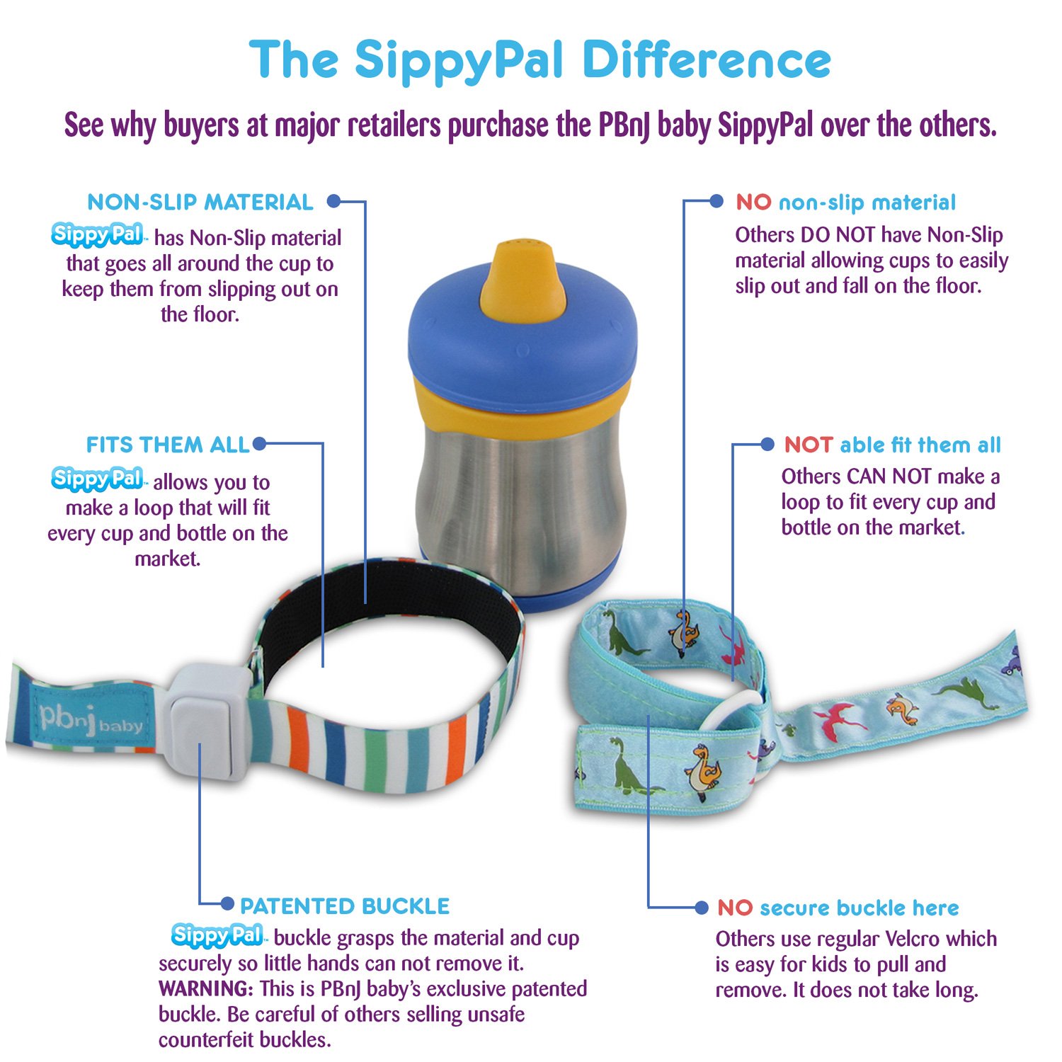 PBnJ Baby SippyPal Sippy Cup Holder Strap Leash Tether (Arrow Gray 2-Pack) : Baby