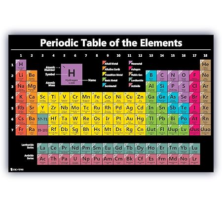 amazoncom periodic table science poster large laminated chart