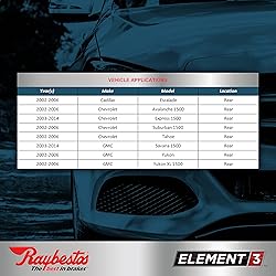 Raybestos Premium Element3 EHT™ Replacement Rear