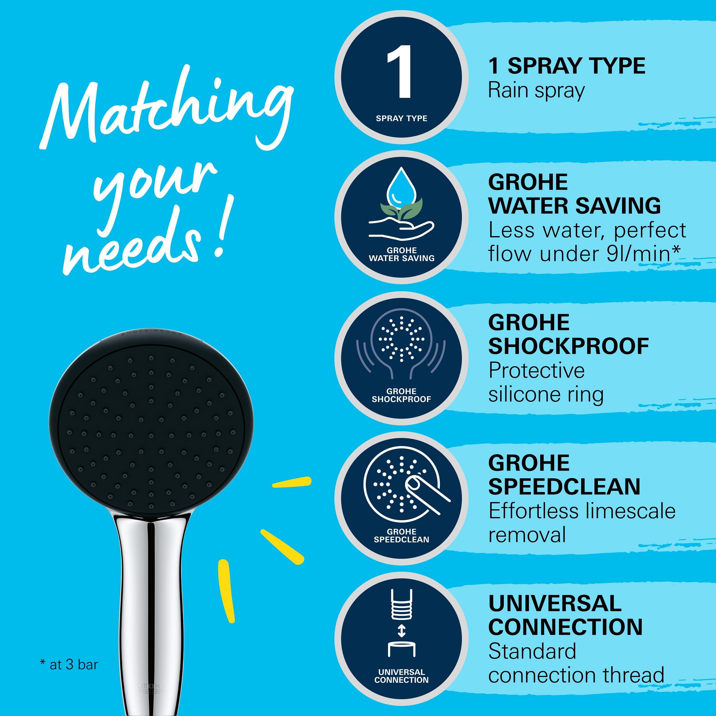 GROHE Vitalio 110, Duschkopf wassersparend, 8l pro Min (Handbrause 1 Strahlart, Universalanschluss, Silikonring schützt Duschbrause bei Stürzen), rund, chrom, 27940001 3
