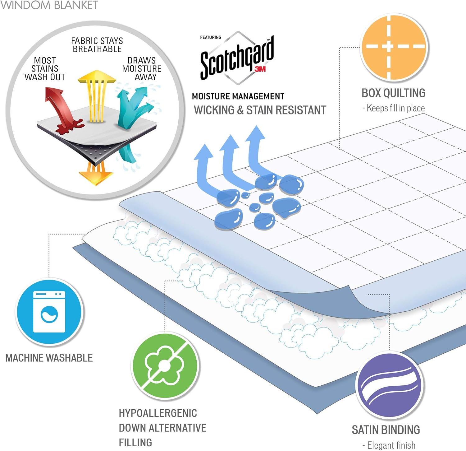 Madison Park Down Alternative Blanket Hypoallergenic 3M Scotchgard Stain Resistant Bedroom Bedding, Standardsized Full/Queen, Windom Brown: Home & Kitchen