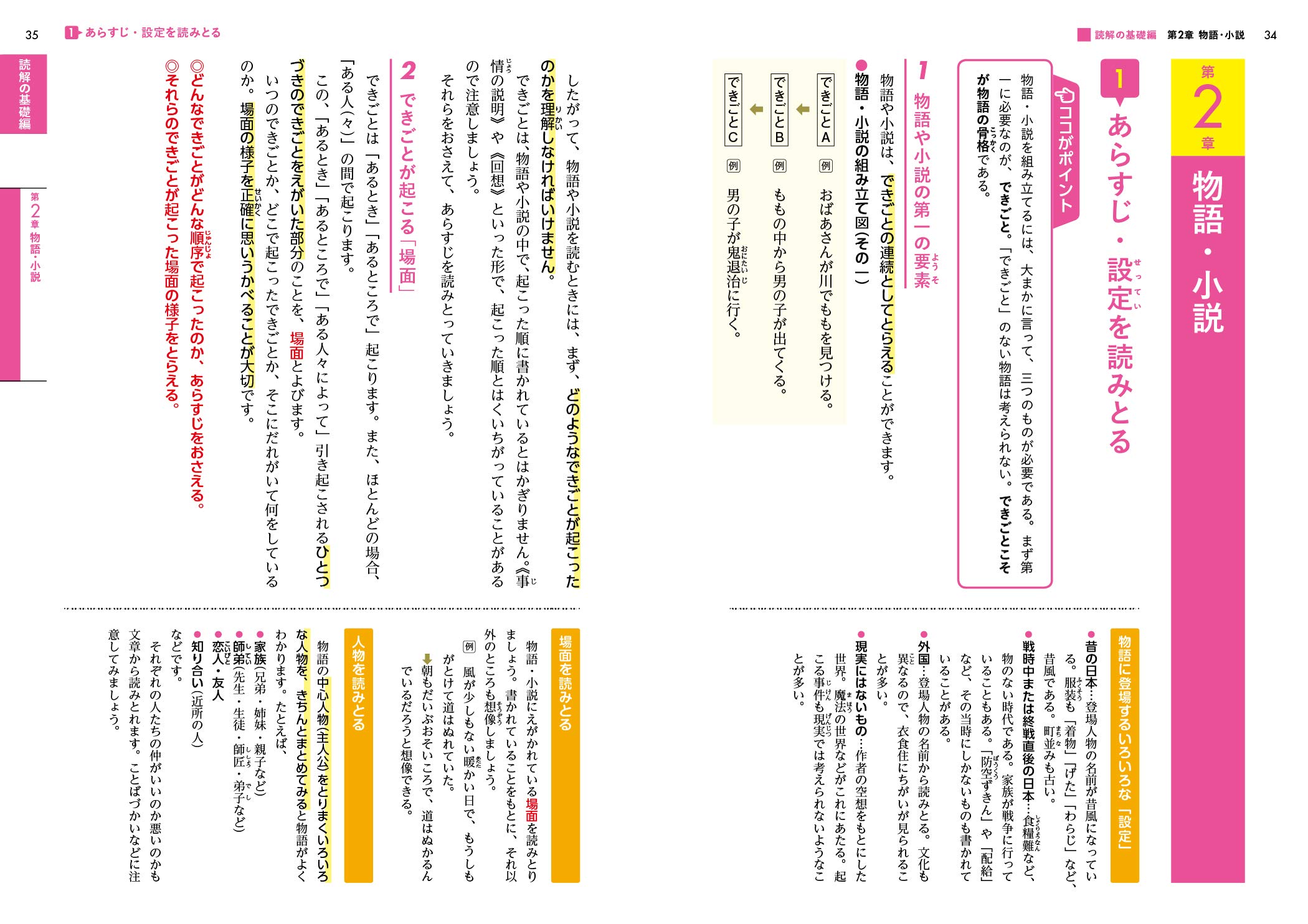 完全理解 小学国語 文英堂編集部 本 通販 Amazon