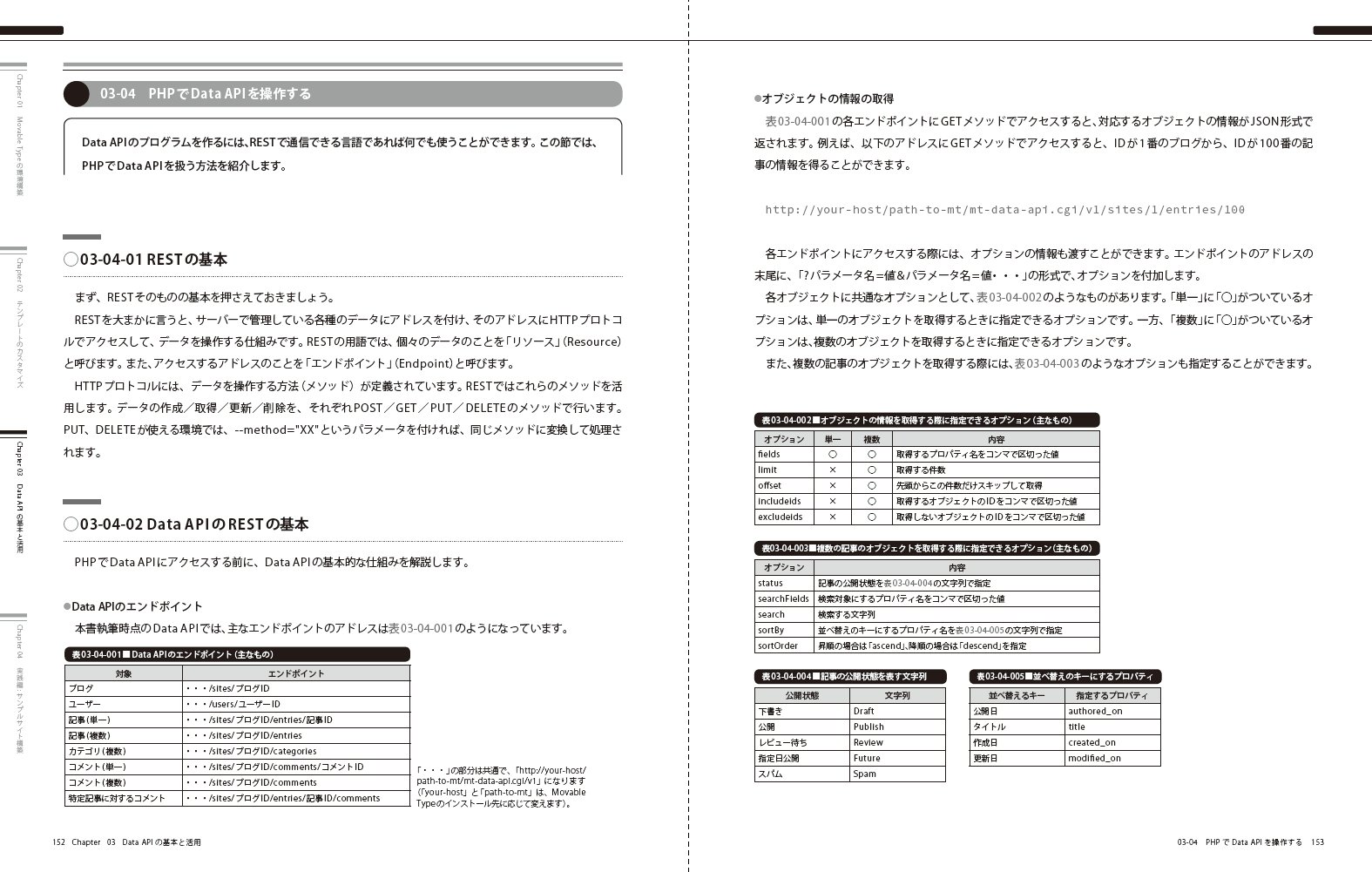 Movable Type 6 本格活用ガイドブック Web Designing Books 藤本 壱 柳谷 真志 奥脇 知宏 シックス アパート株式会社 本 通販 Amazon