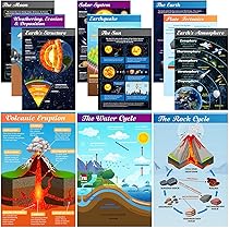 Daydream Education | Science Poster | Laminated Gloss Paper - View #9