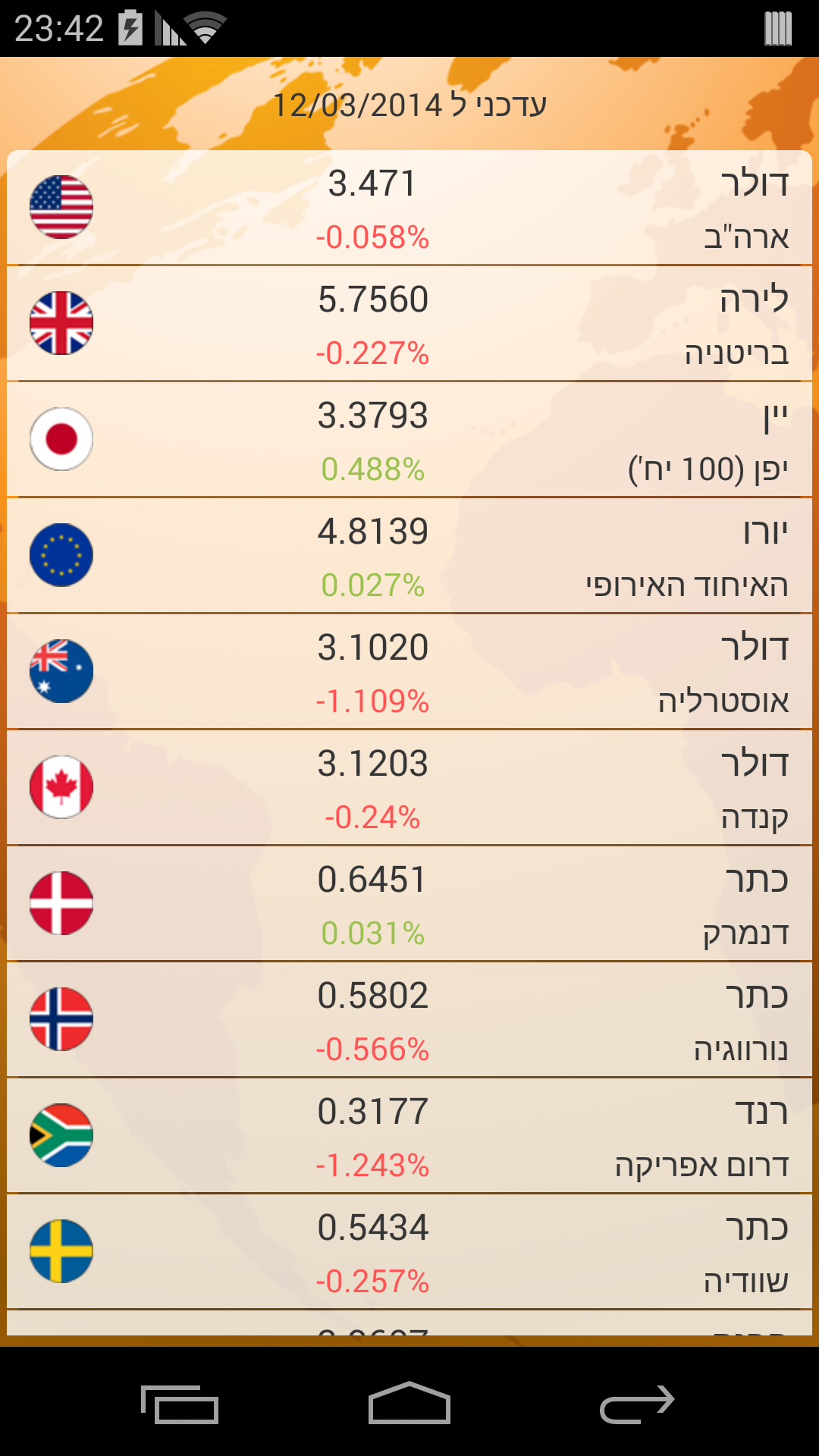 ILS Currency Amazon ca Appstore For Android Ils currency amazon ca appstore for android