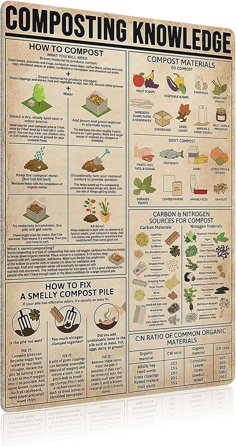Plaques & Wall Art - JIUFOTK Composting Knowledge Metal Tin Sign Gardening Planting Guide Poster Farmhouse Home Kitchen Club Wall Decoration Plaque 8x12 Inches