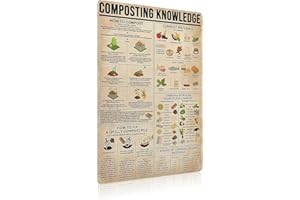 JIUFOTK Composting Knowledge Metal Tin Sign Gardening Planting Guide Poster Farmhouse Home Kitchen Club Wall Decoration Plaque 8x12 Inches
