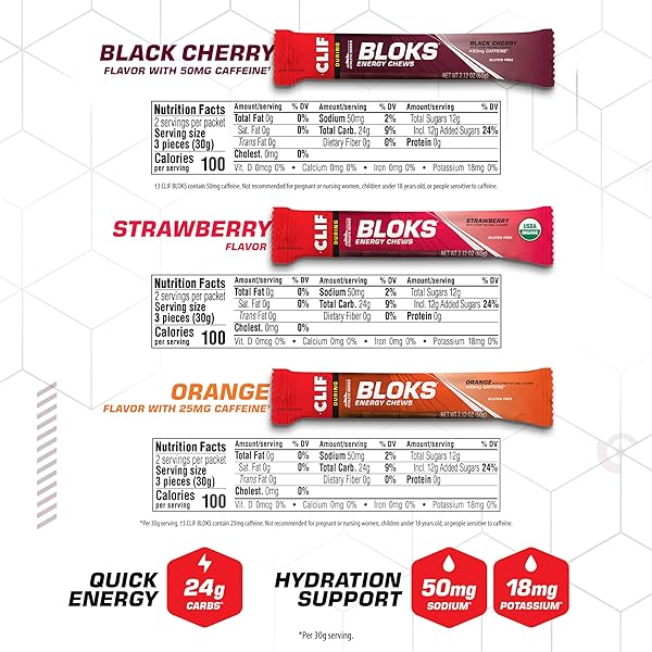 CLIF BLOKS – ENERGY CHEWS – VARIETY PACK – NON-GMO – PLANT BASED – FAST FUEL FOR CYCLING AND RUNNING – QUICK CARBOHYDRATES AND ELECTROLYTES – 2.12 OZ. PACKETS (12 COUNT)