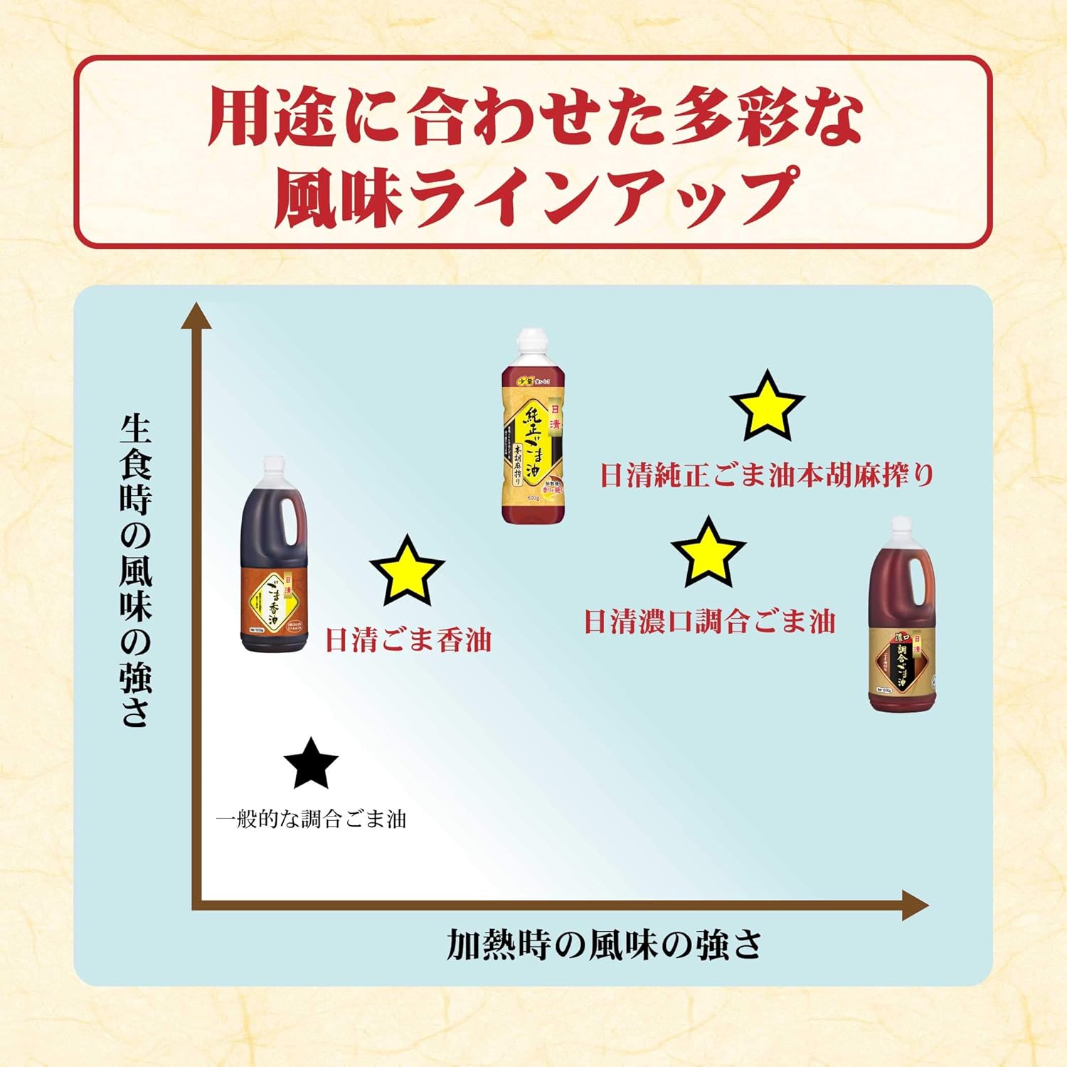 Amazon 日清オイリオ ごま香油 1500g 日清オイリオ ごま油 通販 Amazon 日清オイリオ ごま香油 1500g 日清オイリオ ごま油 通販