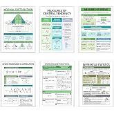 Statistics Formula Posters 6 Pack, Probability and Statistics Reference Wall Charts, Normal Distribution, Mean Median Mode, Standard Deviation, Regression, Correlation &amp; Data Analysis Classroom Decor, Unframed
