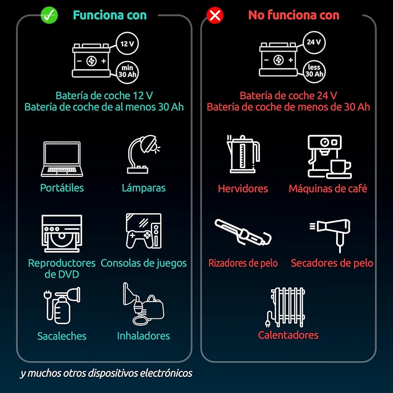 Isqueiro de carro 12V 230V para ficha de 500W – Transformador USB-C