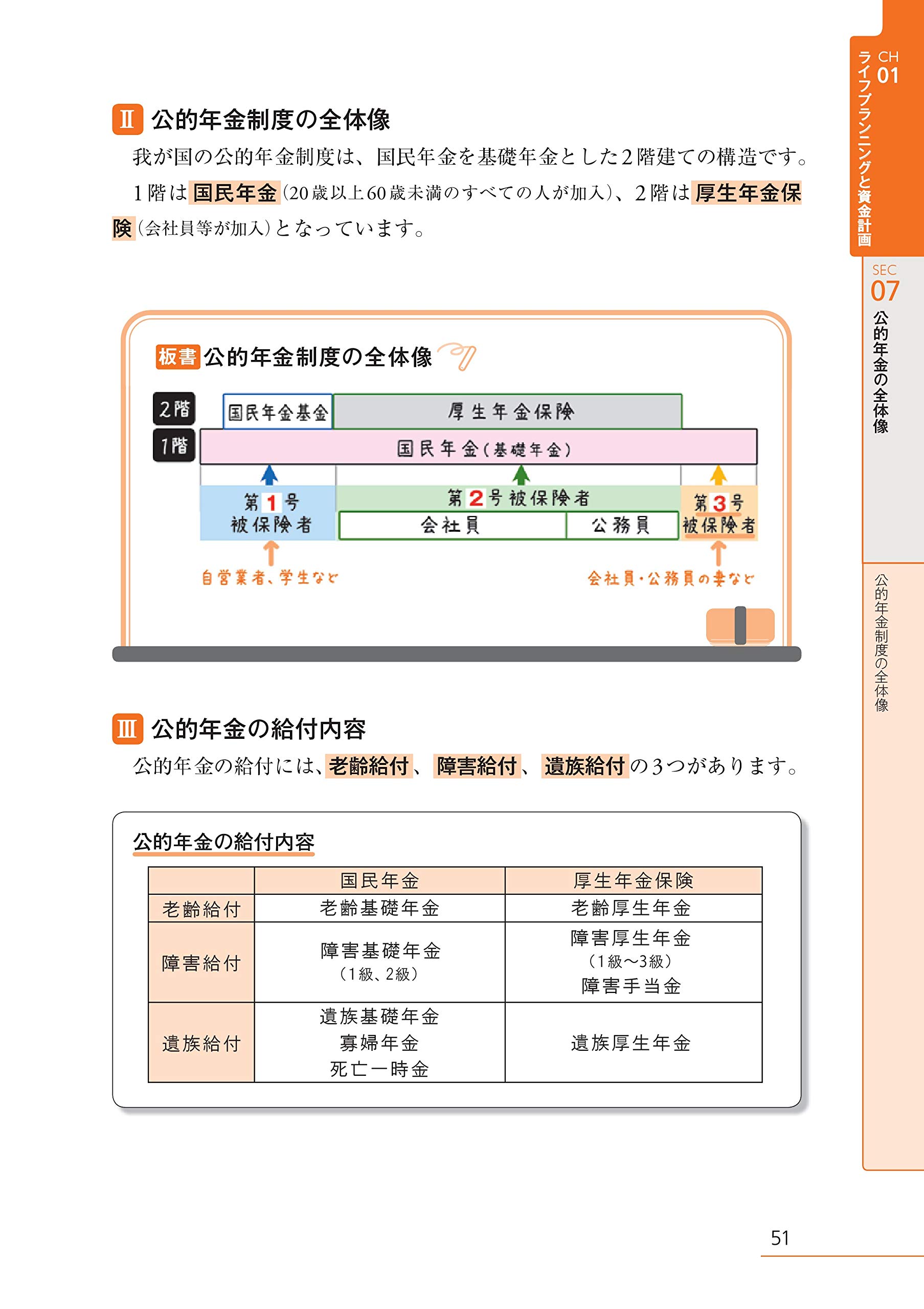 みんなが欲しかった Fpの教科書 2級 Afp 21年 みんなが欲しかった シリーズ 滝澤 ななみ 本 通販 Amazon