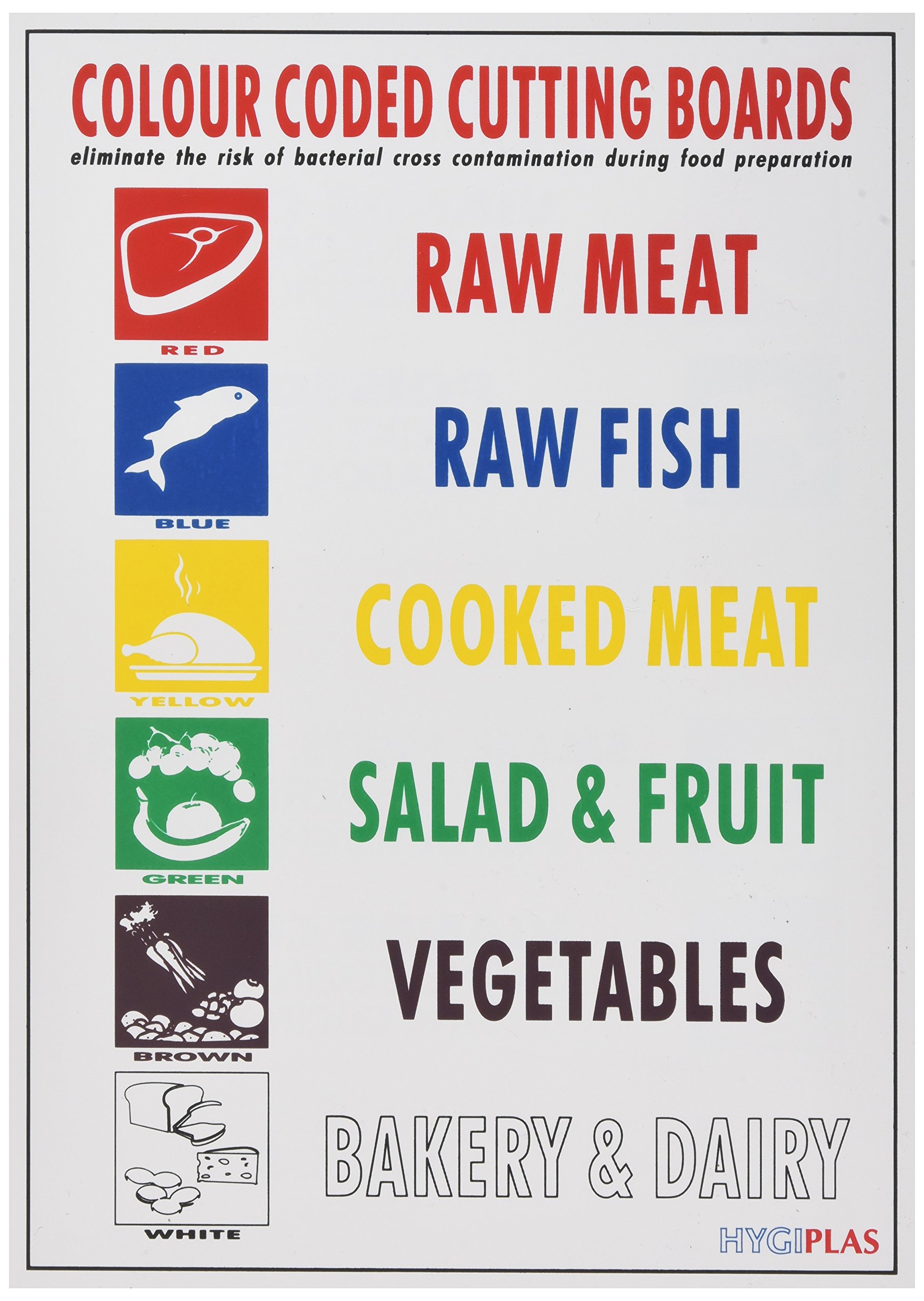 Hygiplas Colour Coded Wall Chart Chopping Board Hygie vrogue.co