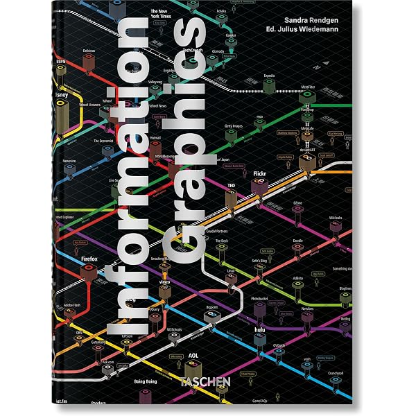 Information Graphics　Sandra Rendgen　ポスター Information Graphics (English, French and German Edition): Rendgen