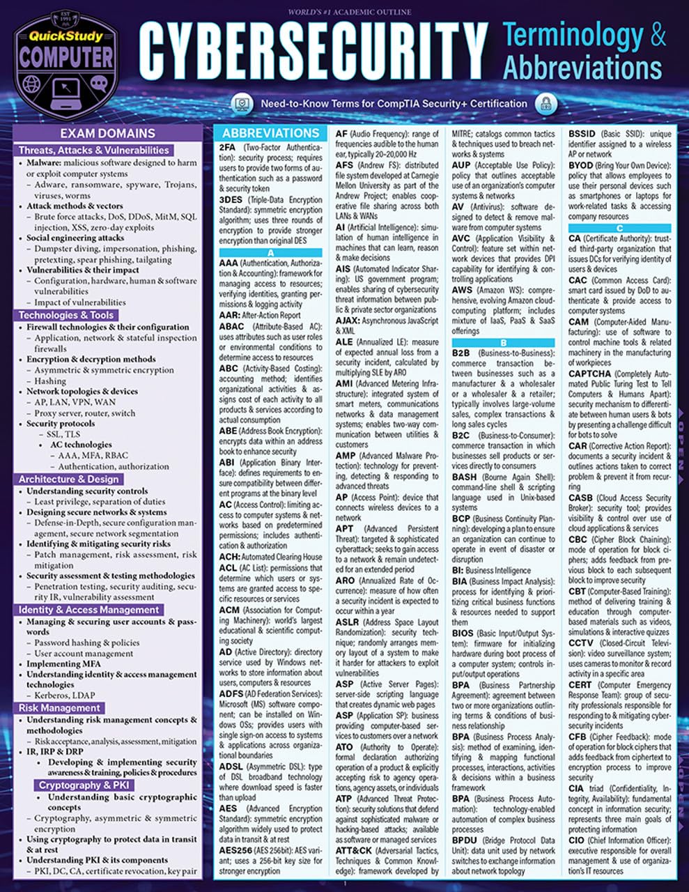 Cybersecurity Terminology & Abbreviations- Comptia Security Certification: A QuickStudy Laminated Reference Guide