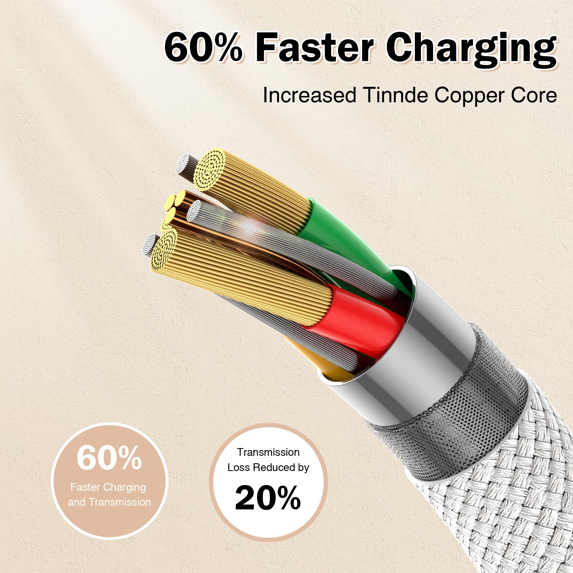USB C Kabel 2M [2 Stück] 3.1A Ladekabel USB C Schnellladekabel, USB A auf USB C Kabel Mit iPhone 17/16/15 Pro Max,Galaxy S24/S23/S22/S21, Note 10, Huawei P40/P30, Google Pixel 3