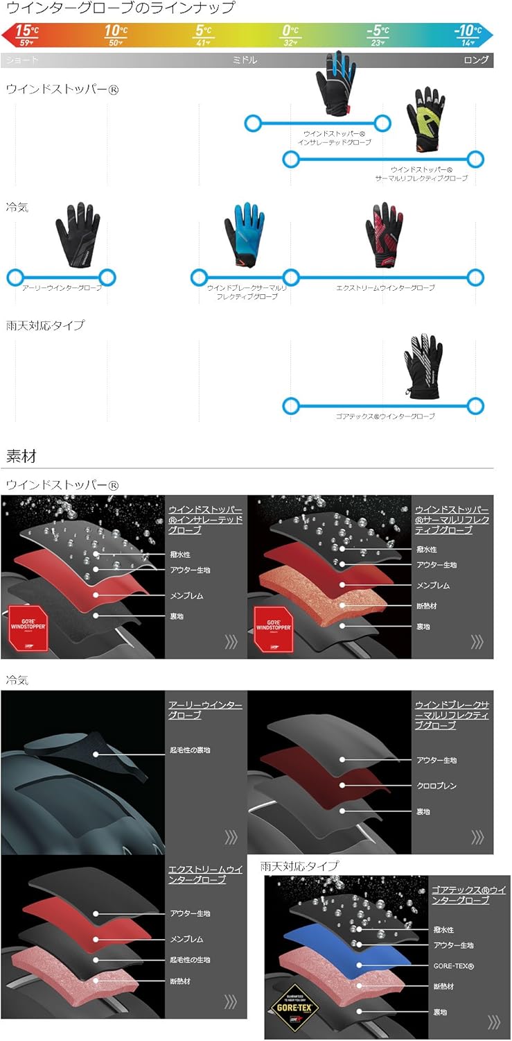 Amazon Co Jp Shimano シマノ エクストリーム ウインターグローブ S ライトニングブルー Ecwglbwpsmh2 スポーツ アウトドア